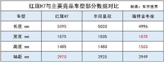 24.98万起，新红旗H7能成中国第一豪华轿车吗？