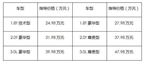 24.98万起，新红旗H7能成中国第一豪华轿车吗？