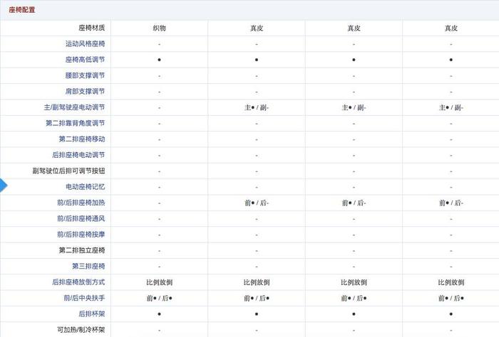 20万就能买的进口SUV，居然还搭载全时四驱！