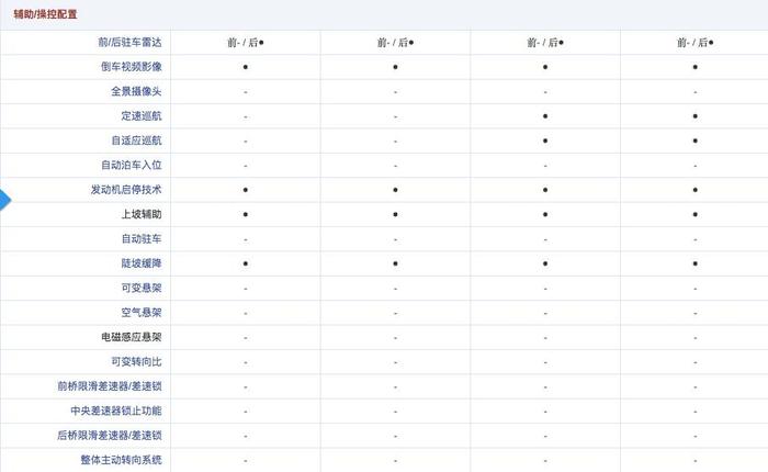 20万就能买的进口SUV，居然还搭载全时四驱！