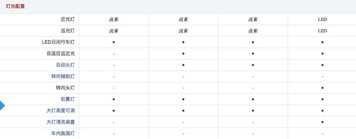 20万就能买的进口SUV，居然还搭载全时四驱！