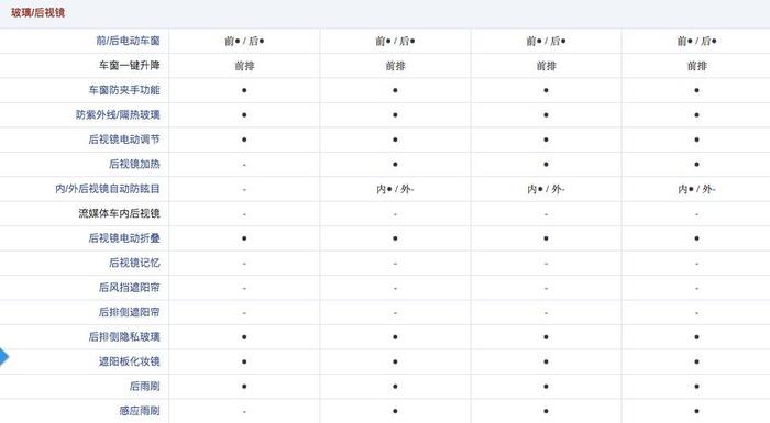 20万就能买的进口SUV，居然还搭载全时四驱！