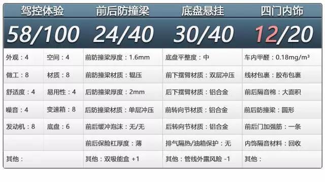 小清新日系风，比亚迪秦100内饰用料解析