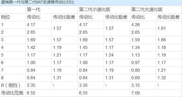 这家国产企业研发的变速箱，不仅吉利，奇瑞羡慕，连大众都垂涎！