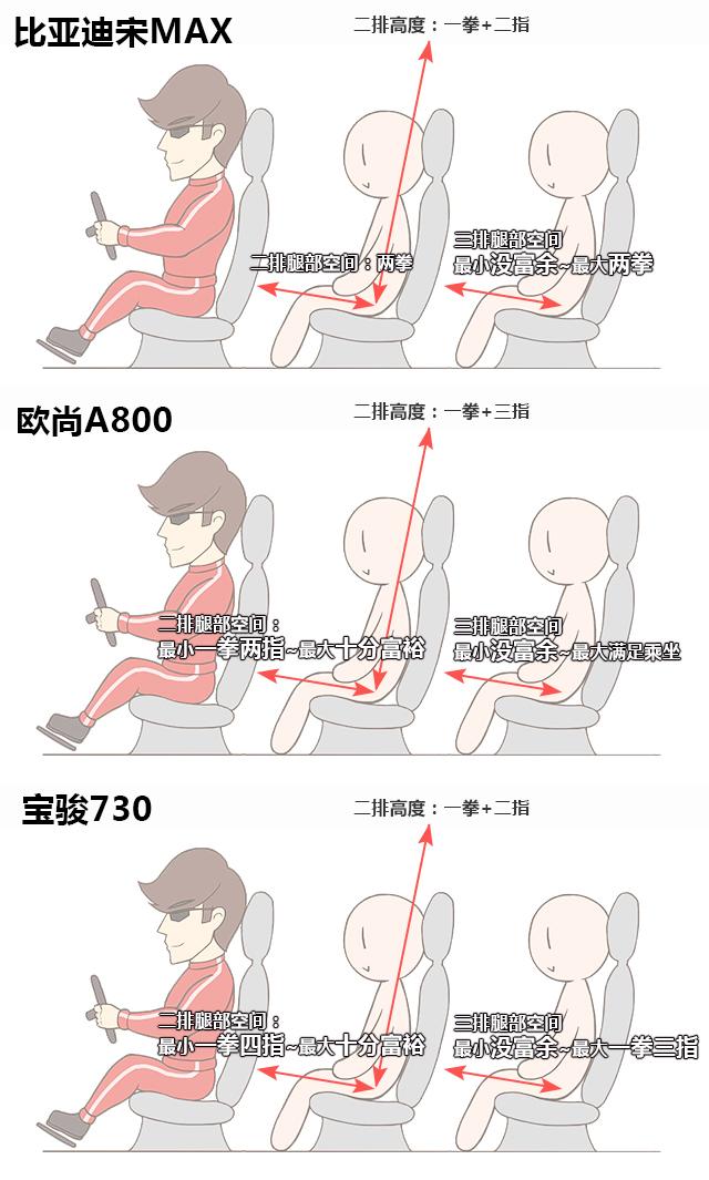 近期最火的7座家用车才8万不到，6款车型究竟怎么选？