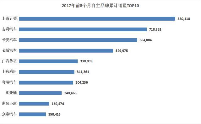 数读 | 传统自主品牌：未来五年谁安在，今年销量显苗头？