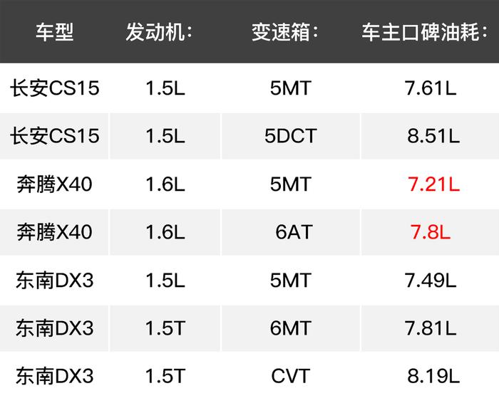 这些代步SUV最低5万起，7、8万就有自动挡！