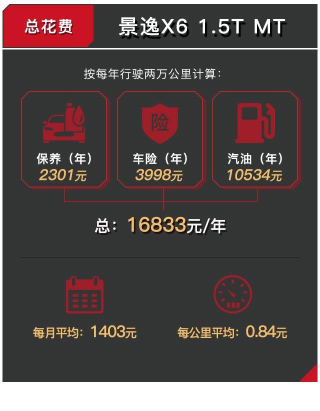 内饰很德味！这款1.5T SUV只需8万起，养起来贵吗？