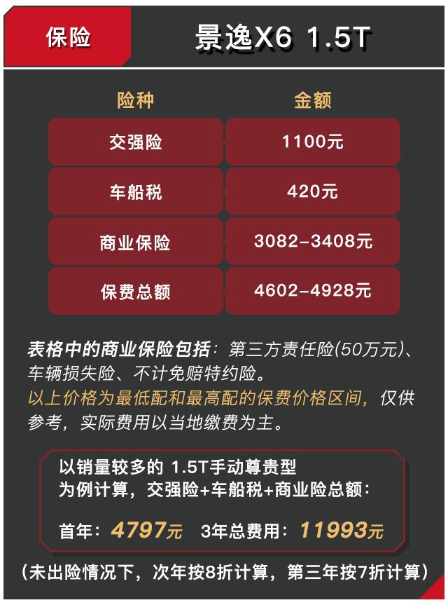 内饰很德味！这款1.5T SUV只需8万起，养起来贵吗？