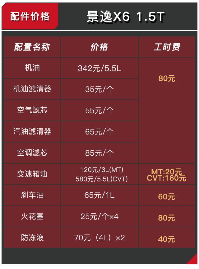 内饰很德味！这款1.5T SUV只需8万起，养起来贵吗？