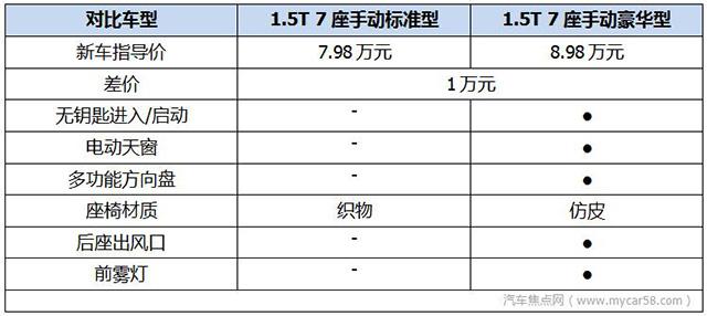 性价比都不错 海马福美来F7购车指南