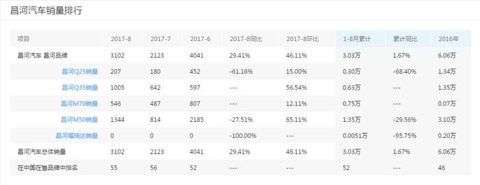 曾经的国民品牌，五菱见了都得叫大哥，如今名存实亡！