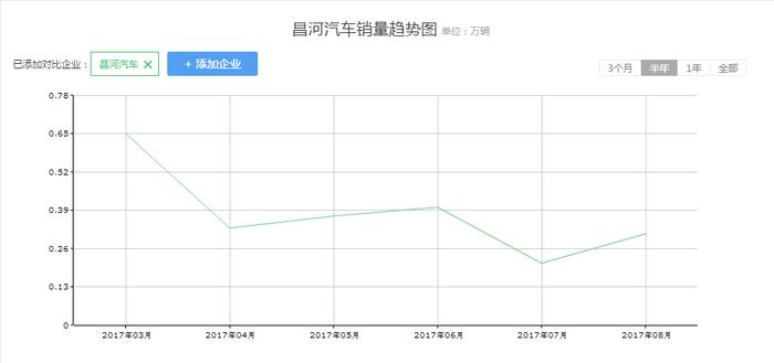 曾经的国民品牌，五菱见了都得叫大哥，如今名存实亡！