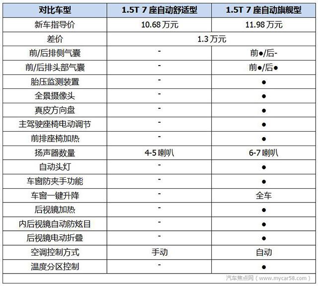 性价比都不错 海马福美来F7购车指南