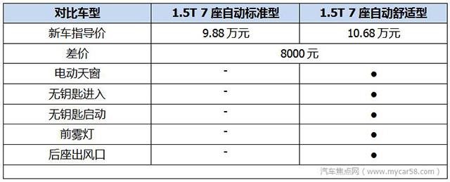 性价比都不错 海马福美来F7购车指南