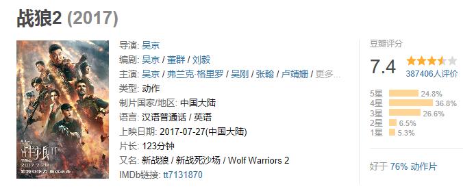为什么说《战狼2》绝对够资格代表中国角逐奥斯卡？