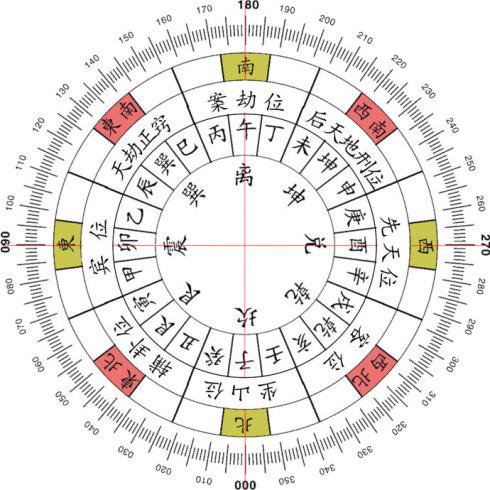 风水秘语，教你学风水，懂国学堪舆