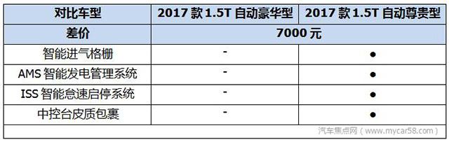 十万SUV的年轻选择 奇瑞瑞虎5x购车指南