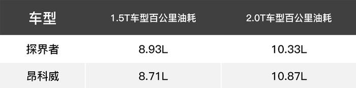 不输途观L的两款美系SUV，谁性价比更高？