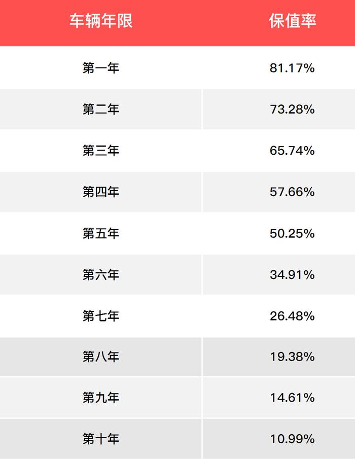 3款车里丰田, 马自达和本田到底谁最保值?