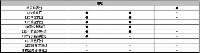 新能源版本更具未来，比亚迪宋MAX竞争力分析！