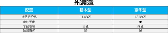 两款配置选哪个？天津一汽骏派A70E购车手册