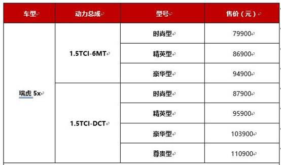 ​好开又聪明的瑞虎5x华东上市 连老虎也动心了？