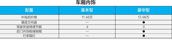 两款配置选哪个？天津一汽骏派A70E购车手册