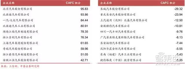 新能源车企新财路！双积分政策引出450亿元大蛋糕