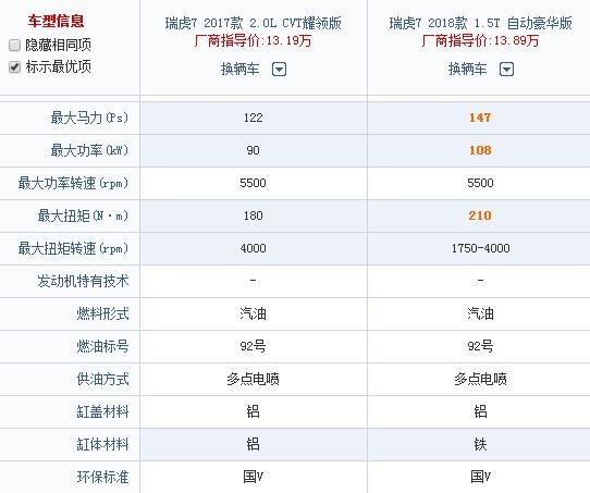 更新后的瑞虎7能追赶博越、RX5的步伐吗？