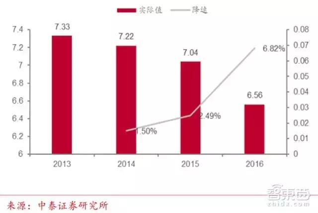 新能源车企新财路！双积分政策引出450亿元大蛋糕