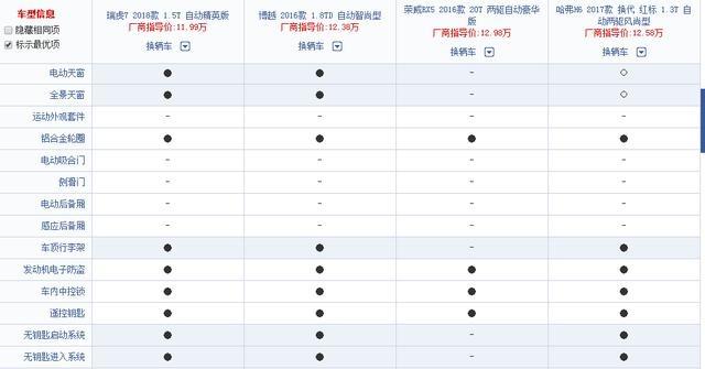 更新后的瑞虎7能追赶博越、RX5的步伐吗？