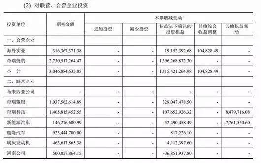 传奇瑞要被宝能集团化收购?几家欢喜几家愁！