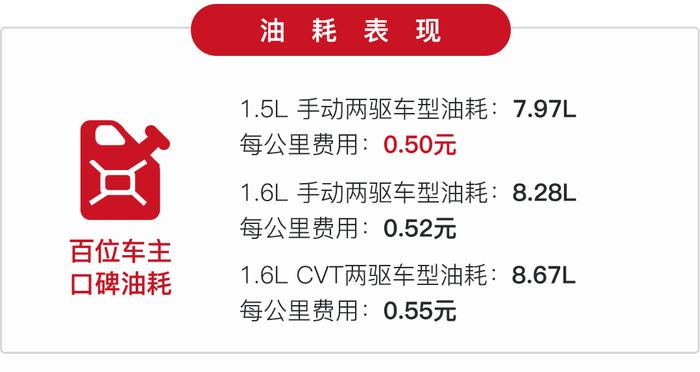 买什么SUV，这些8万级的7座车空间更大还更省油！