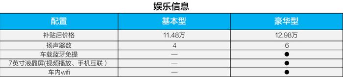 两款配置选哪个？天津一汽骏派A70E购车手册