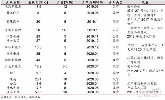 新能源车企新财路！双积分政策引出450亿元大蛋糕