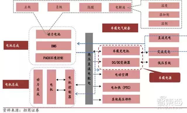 新能源车企新财路！双积分政策引出450亿元大蛋糕