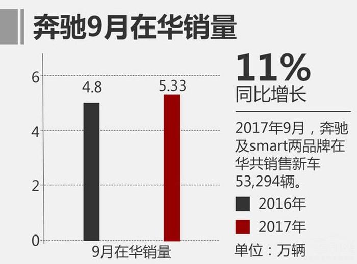 辣评“金九”车企销量！韩系成功逆袭，国产持续高销，美系最悲催