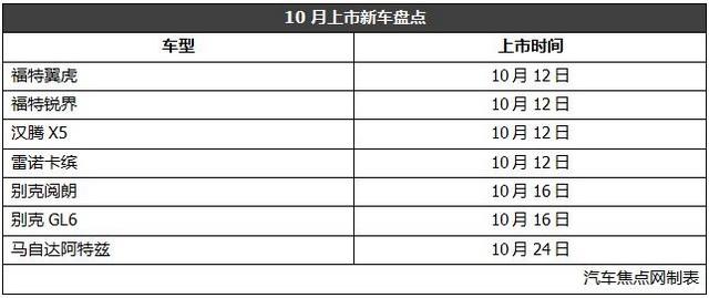 重磅车型来袭 多款热门车型十月上市