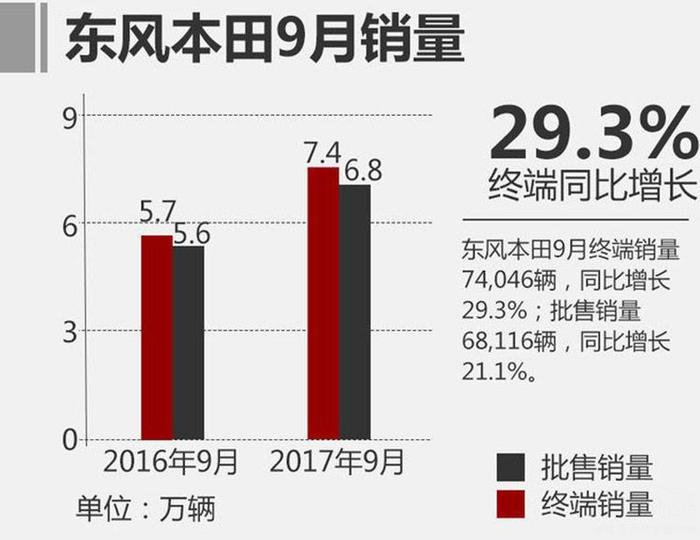 辣评“金九”车企销量！韩系成功逆袭，国产持续高销，美系最悲催