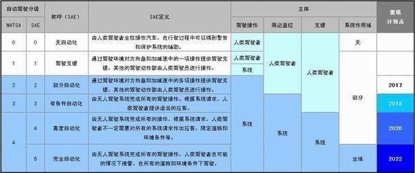 距年度目标一步之遥 东风雷诺“Drive The Future”驶上快车道