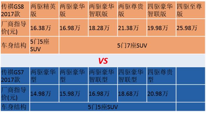 GS7没能大火，产品定位出了问题？