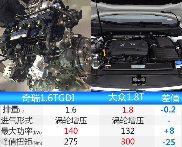 奇瑞全新7座SUV, 比瑞虎7更大更有设计感, 新车或7万起售