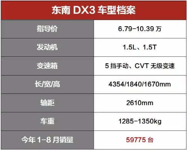 10万内最漂亮的SUV之一，车主开了一段时间后这样评价