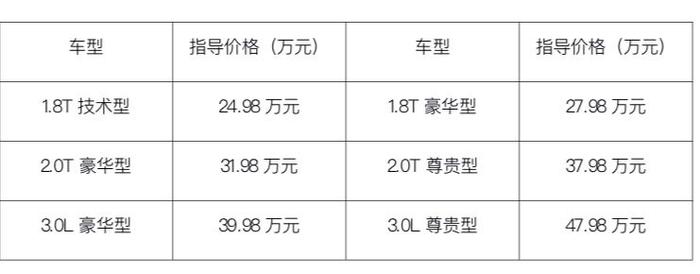 秋色满园，国人梦——新红旗 新梦想 新H7长春荣耀上市