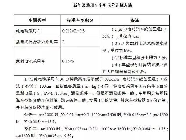 最大功率180马力 最高车速156km/h 续航里程310公里 超过宝马i3