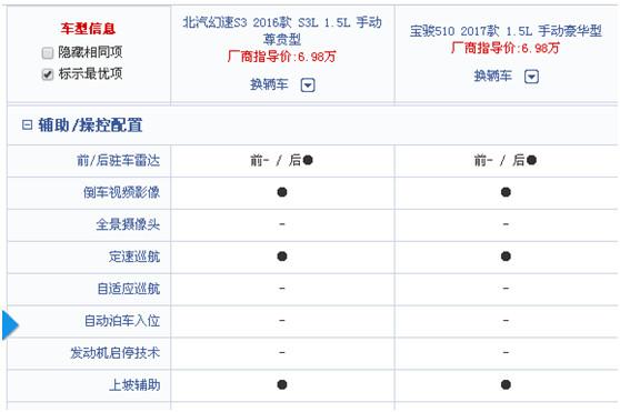 幻速S3与宝骏510哪个好？