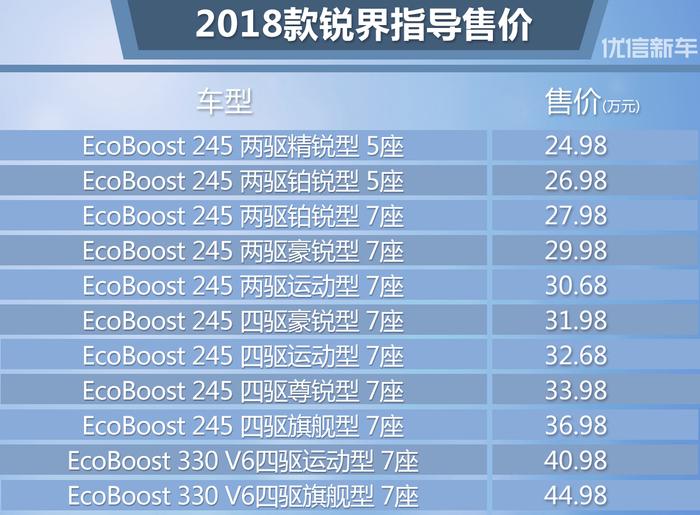 2018款锐界上市 售24.98－44.98万