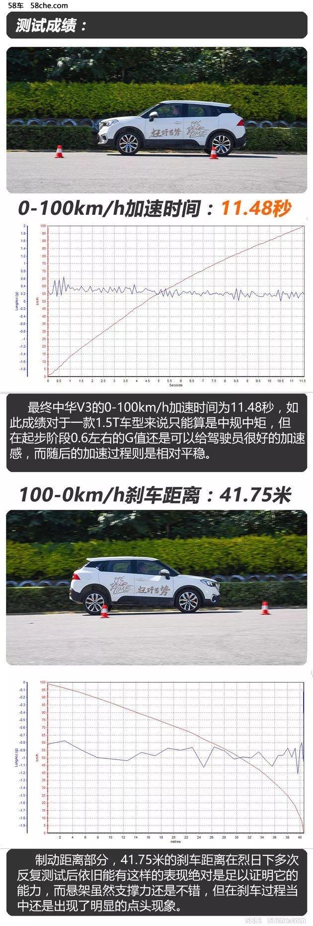 中华V3 1.5T旗舰型测试！加速中等水平