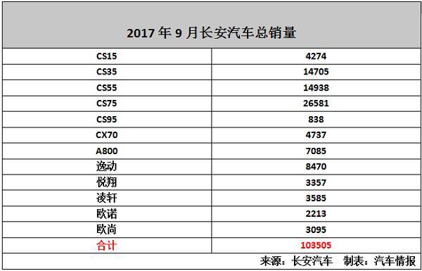 自主三甲：哈弗H6一骑绝尘，吉利博越成英雄，长安CS75救主有功